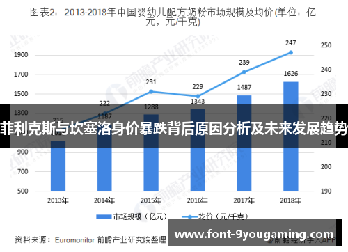 菲利克斯与坎塞洛身价暴跌背后原因分析及未来发展趋势