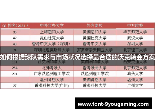 如何根据球队需求与市场状况选择最合适的沃克转会方案