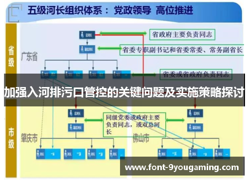 加强入河排污口管控的关键问题及实施策略探讨