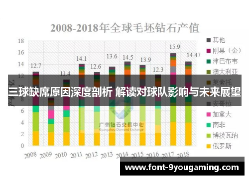三球缺席原因深度剖析 解读对球队影响与未来展望