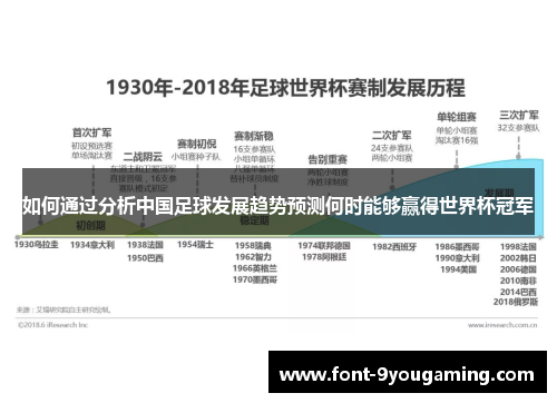 如何通过分析中国足球发展趋势预测何时能够赢得世界杯冠军