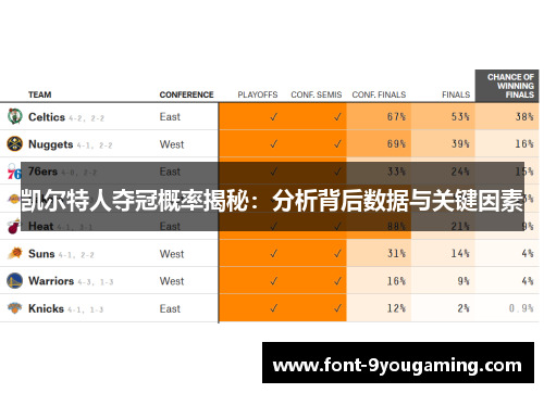 凯尔特人夺冠概率揭秘：分析背后数据与关键因素