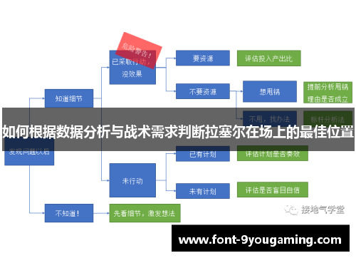 如何根据数据分析与战术需求判断拉塞尔在场上的最佳位置