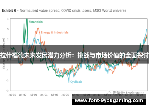 拉什福德未来发展潜力分析:挑战与市场价值的全面探讨 拉什福德未来发展潜力分析:挑战与市场价值的全面探讨