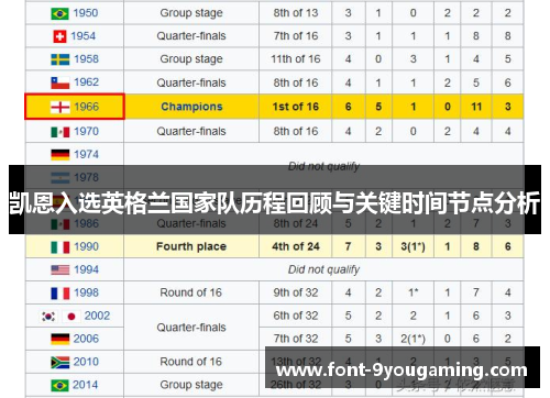 凯恩入选英格兰国家队历程回顾与关键时间节点分析