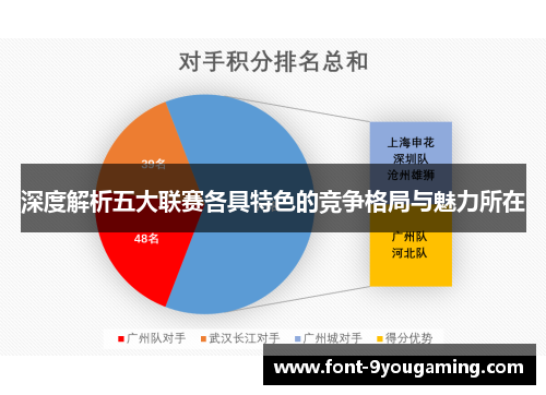 深度解析五大联赛各具特色的竞争格局与魅力所在 深度解析五大联赛各具特色的竞争格局与魅力所在
