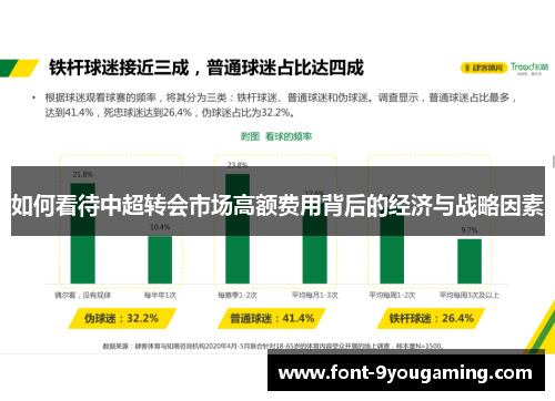 如何看待中超转会市场高额费用背后的经济与战略因素