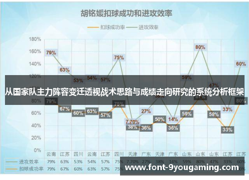 从国家队主力阵容变迁透视战术思路与成绩走向研究的系统分析框架