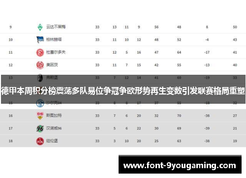 德甲本周积分榜震荡多队易位争冠争欧形势再生变数引发联赛格局重塑 德甲本周积分榜震荡多队易位争冠争欧形势再生变数引发联赛格局重塑
