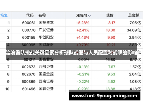 流浪者队挑战关键因素分析球队战略与人员配置对战绩的影响